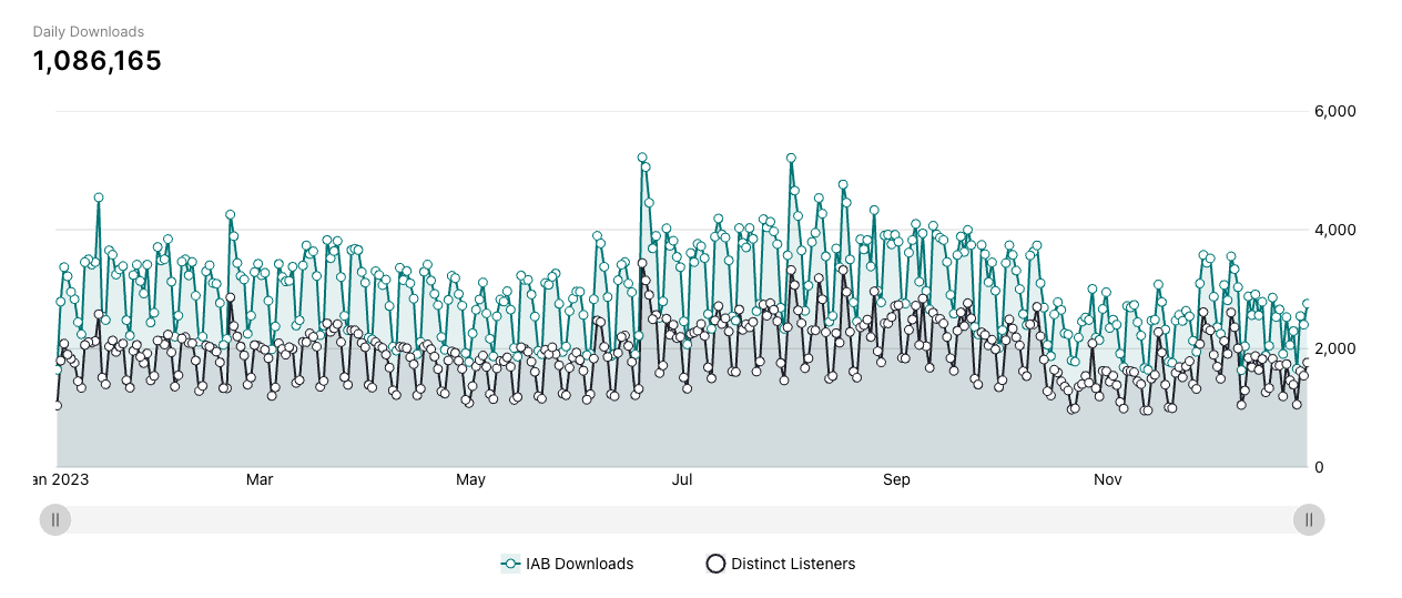 viewership data
