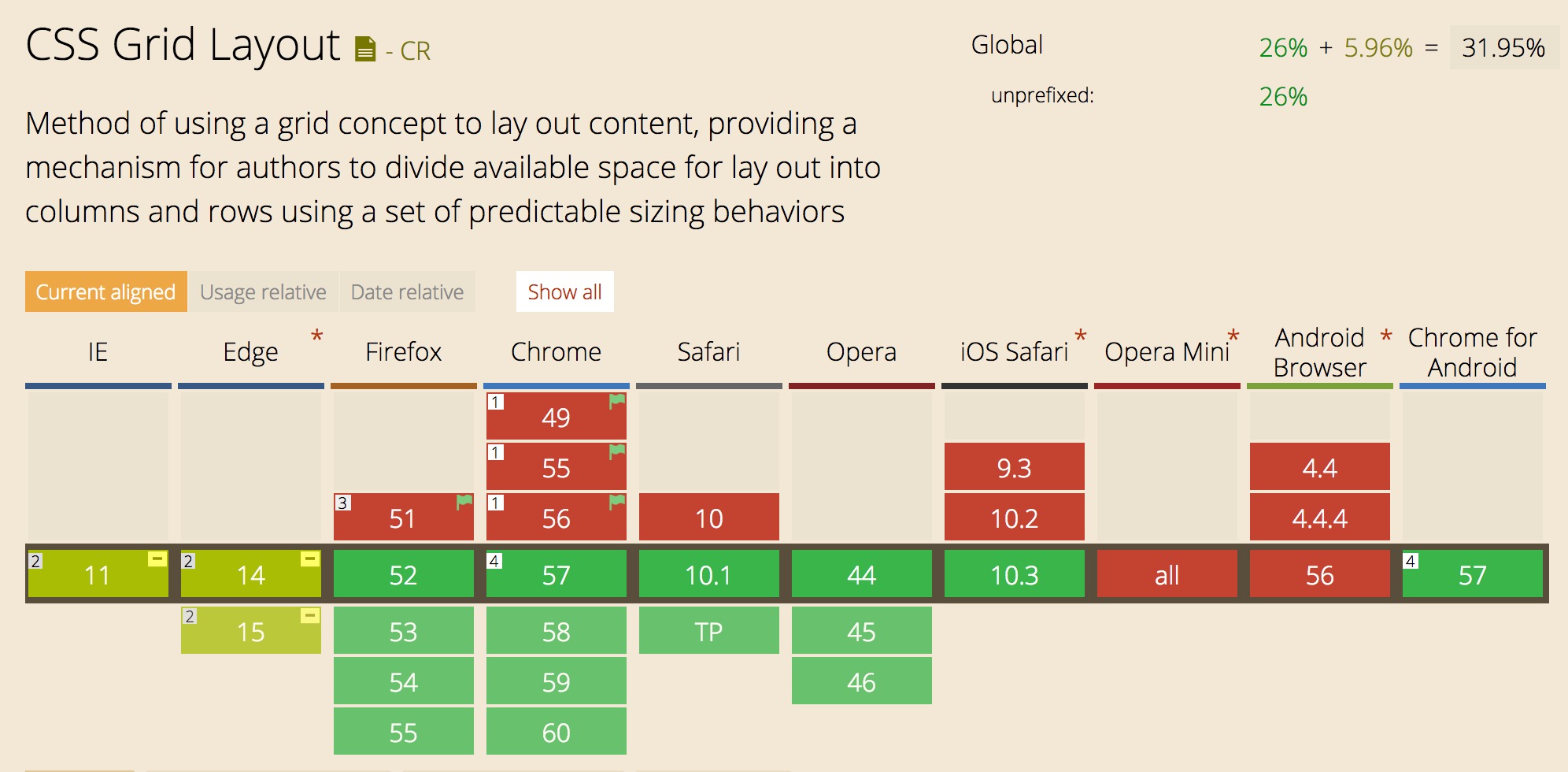 Supported in Firefox 52+, Chrome 57+, Safari 10.1+
