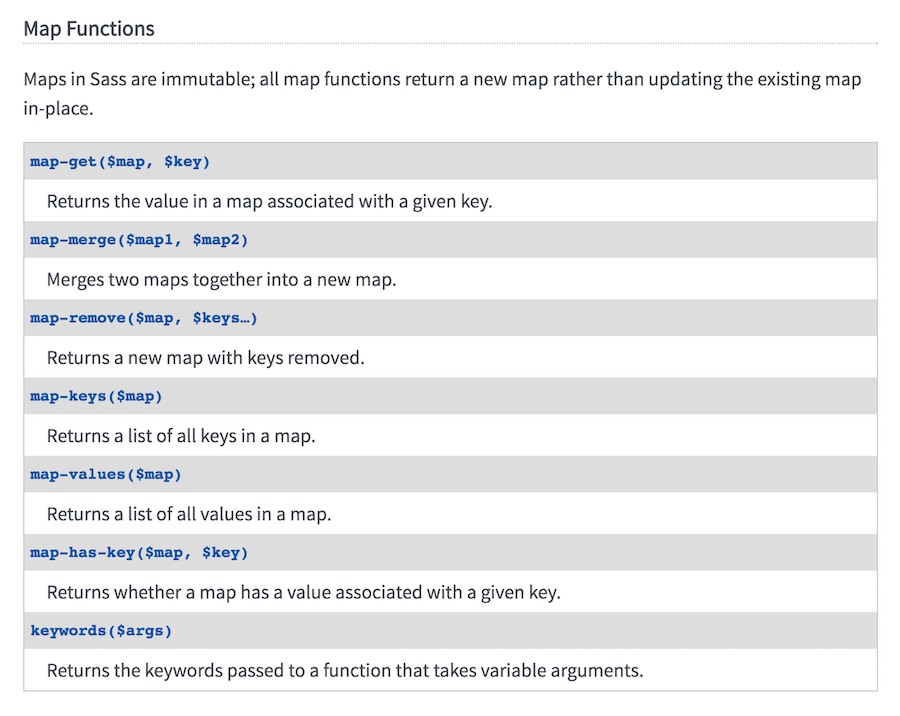 Sass Maps